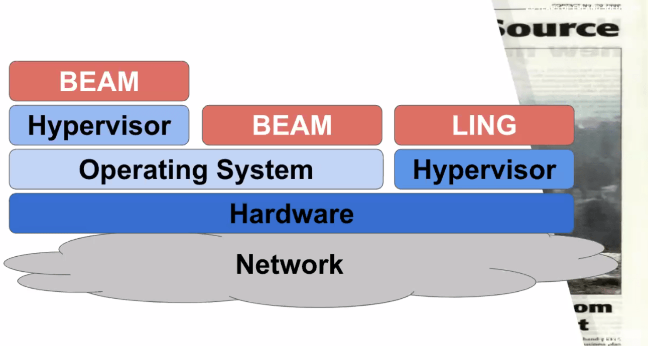 assets/images/posts/beam-v/beam-os.png