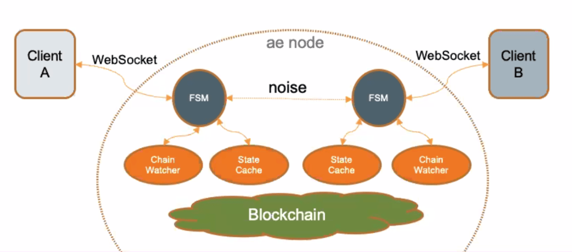 assets/images/posts/beam-v/elixir-blockchain.png