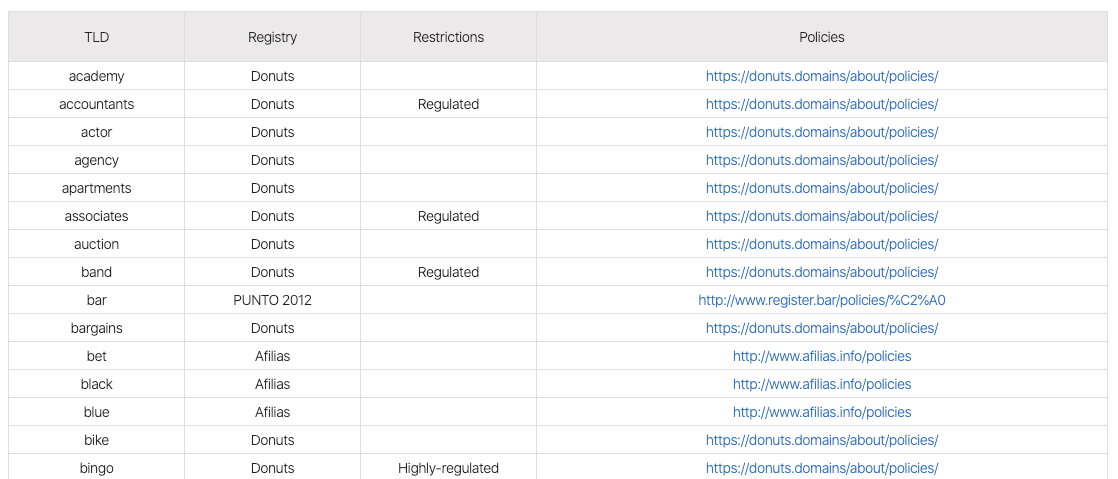 cloudflare tld policies