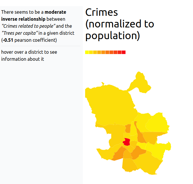 crimes-population-trees