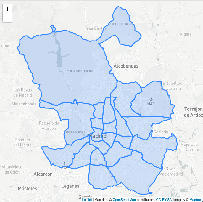 madrid districts