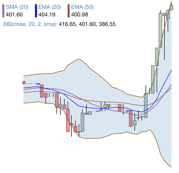 market data