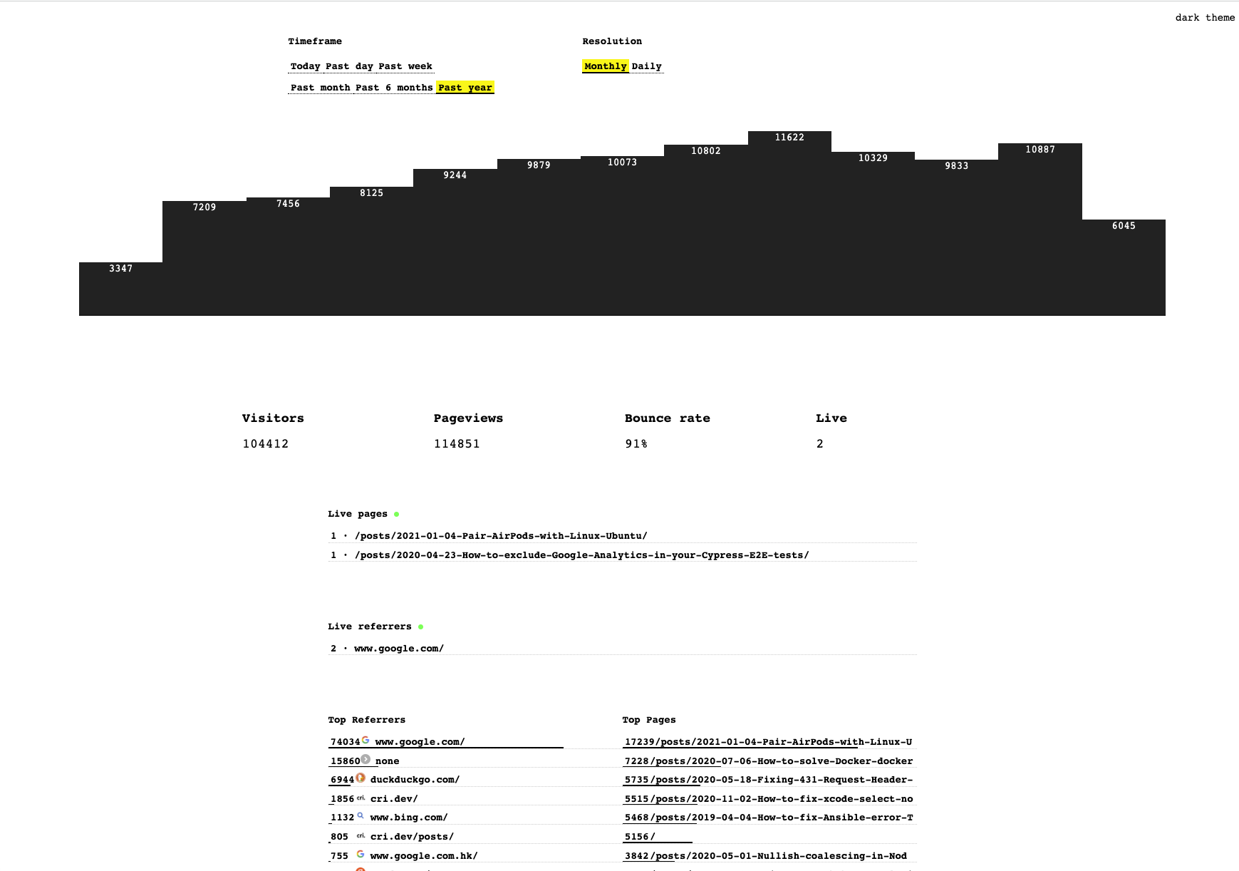 minimal analytics data one year