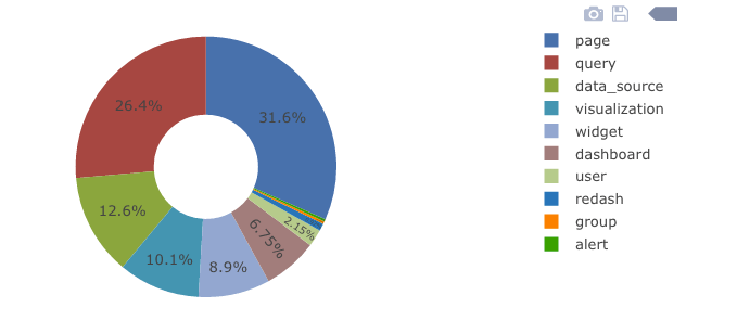 redash.visualization.events.png